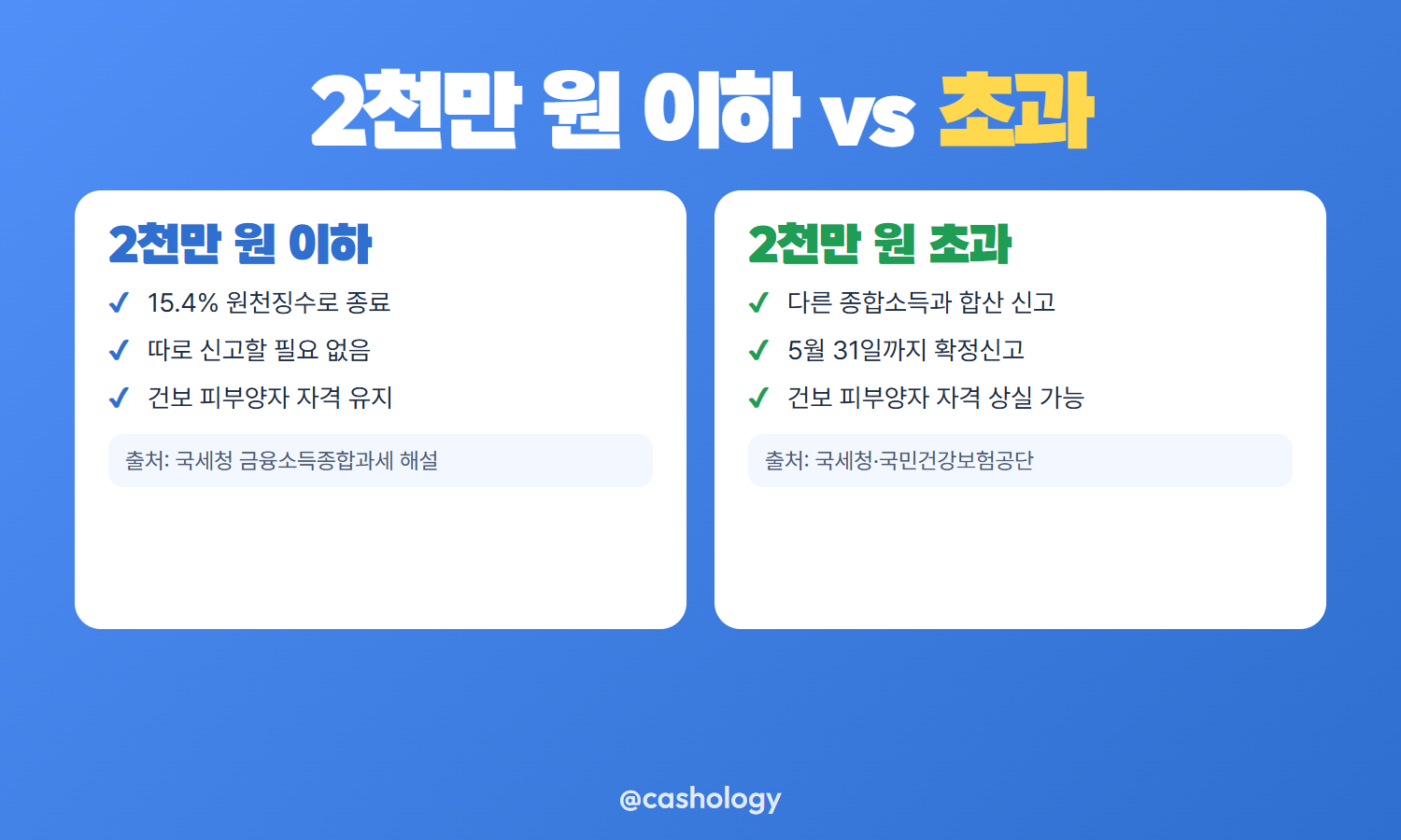 종합소득세 신고 절차 안내