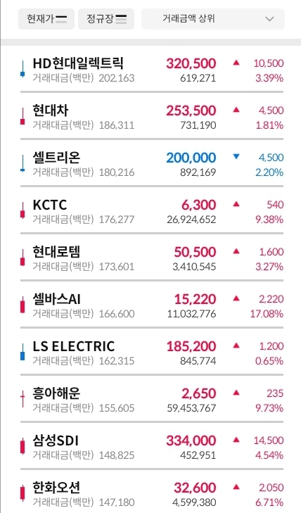 거래대금-상위-30-종목-표-이미지 