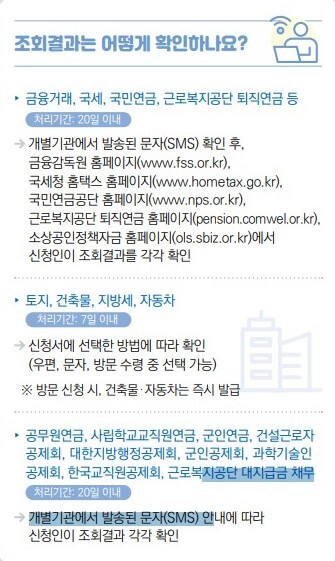 안심상속 원스톱 서비스 신청 필요 서류 및 신청 방법