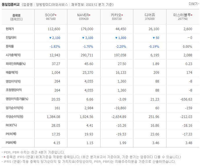 SOOP_동종업비교자료