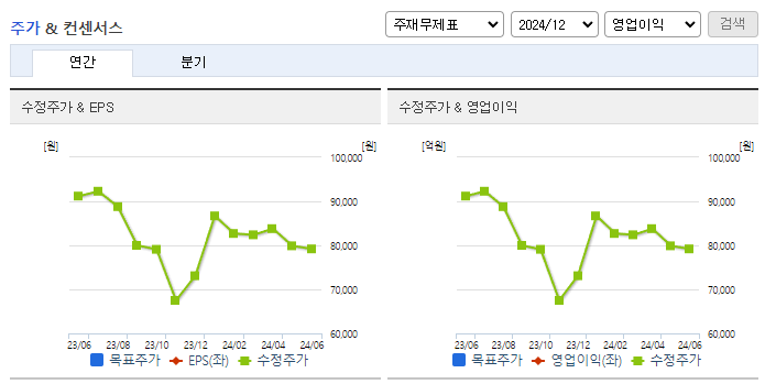 DN오토모티브_컨센서스