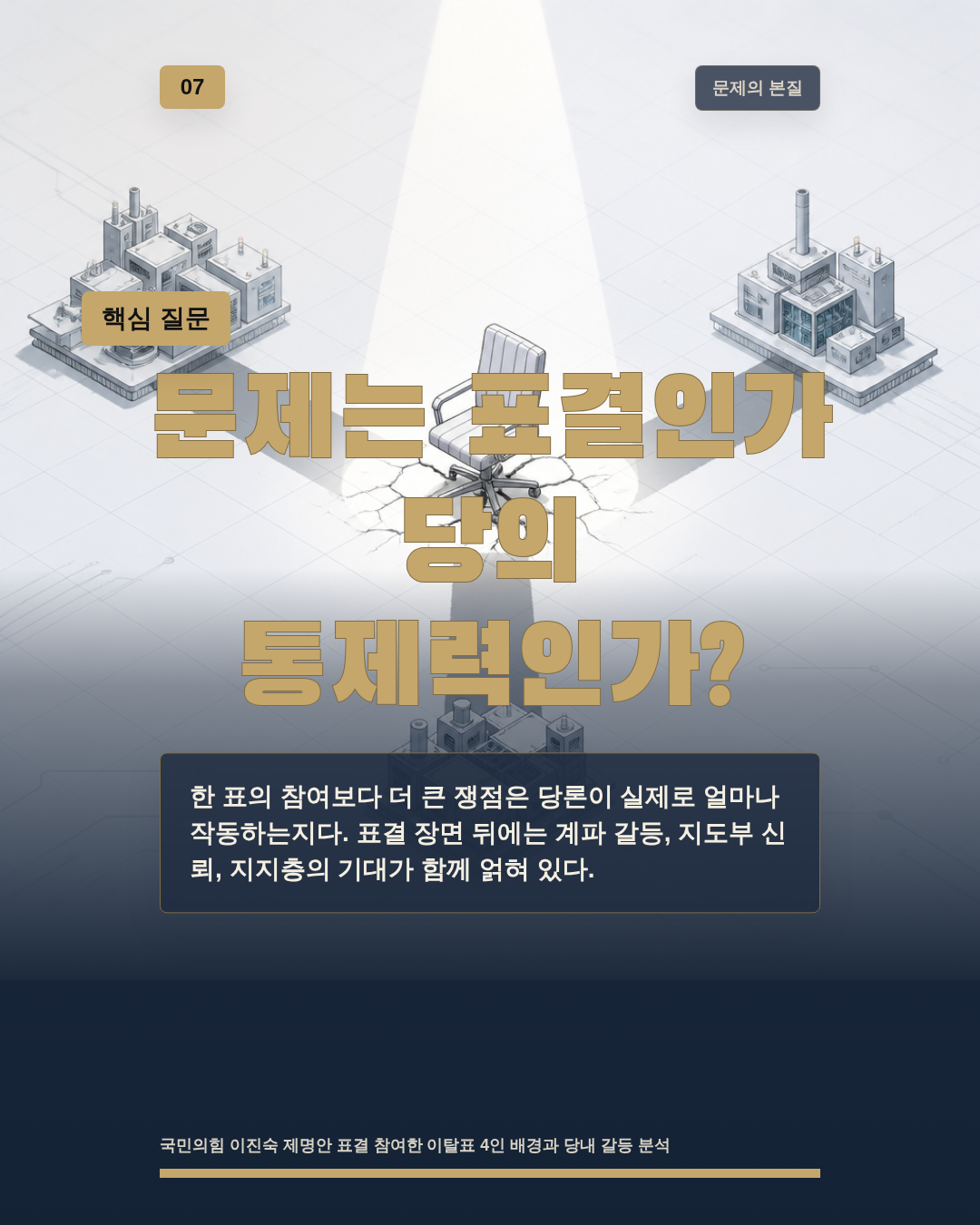 문제는 표결인가 당의 통제력인가?