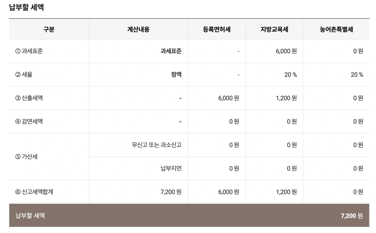 4-산출세액-확인
