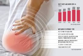 골다공증 위험도 확인과 예방