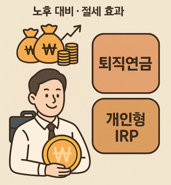 퇴직연금과 개인형IRP