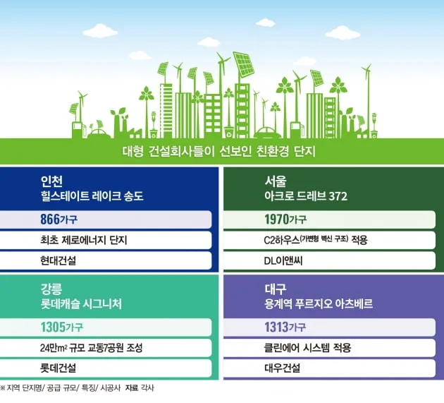 친환경 농사 자재 유황 보르도액 미생물 식초 천연살충제_6