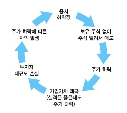 공매도