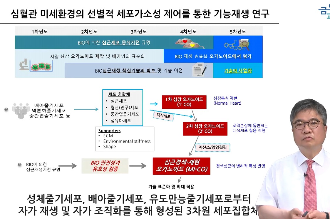 급성-심근경색-안영근-교수