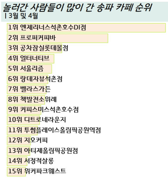 송파-카페-맛집-추천-2023년-봄