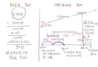 상속설계 공동명의 변경 증여 시기 가업승계 미리 준비_15