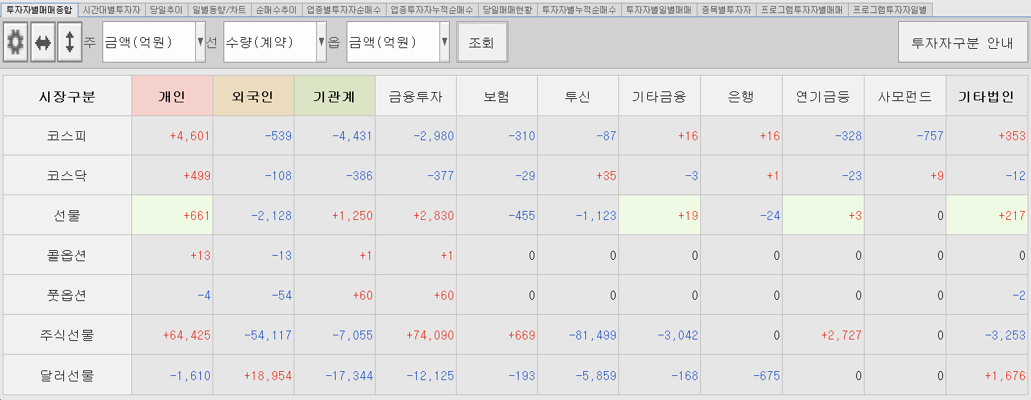12.15 투자주체별 매매동향
