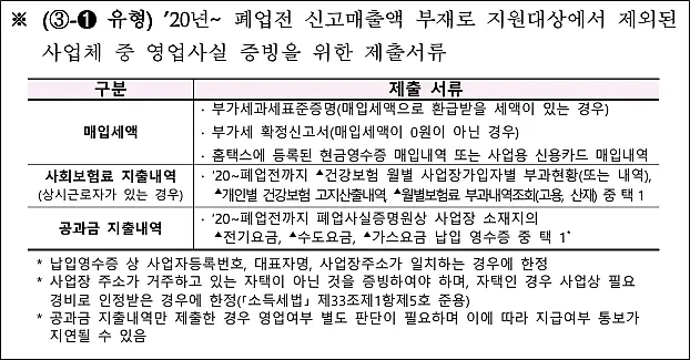 소상공인-폐업점포-재도전-장려금-영업사실-증명서류