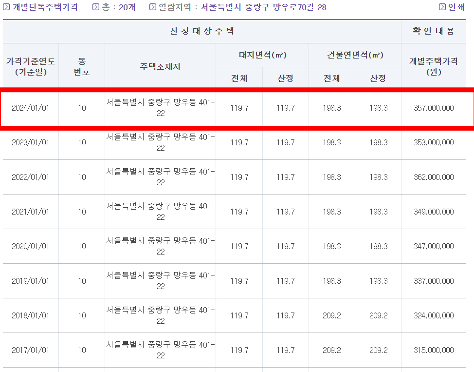 단독주택 공시가격 확인결과