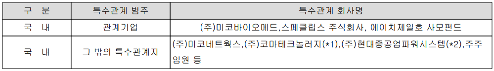 미코 - 특수관계자 현황