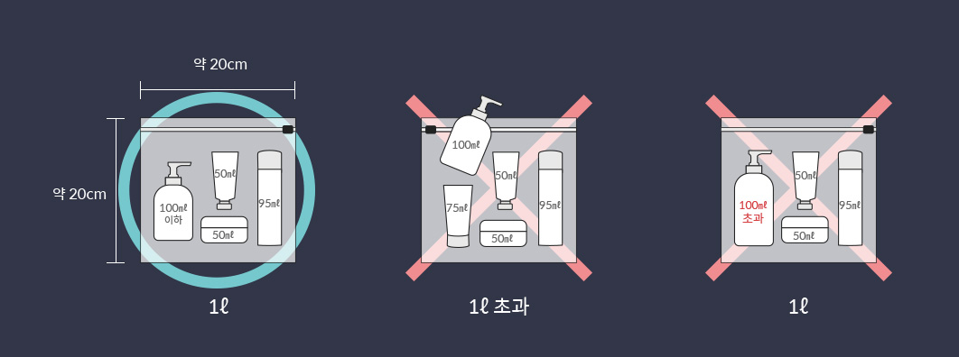 액체류 반입 기준 (지퍼백)