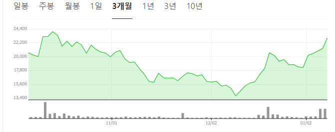 유리기판-관련주