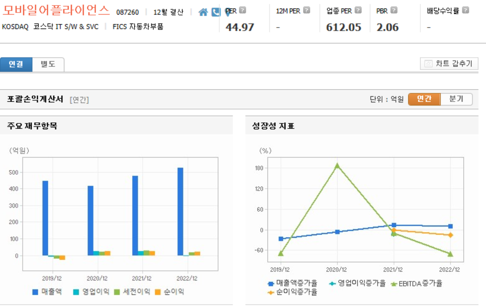 모바일어플라이언스 재무제표