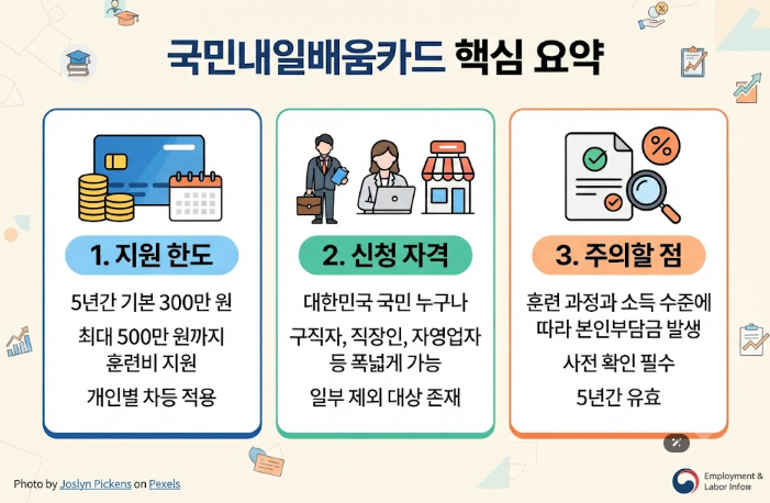 내일배움카드