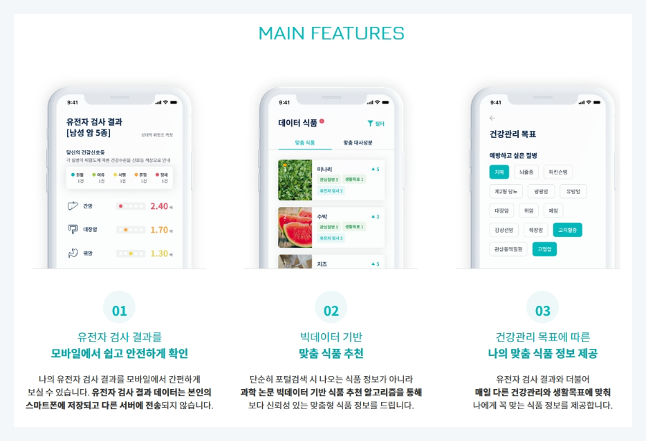 아이푸드진, iFOOD Gene