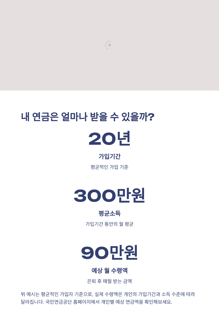 2025년 국민연금 인상률 2.3% 적용 후 실제 수령액 계산법: 가입기간 10년~40년별 상세 비교표