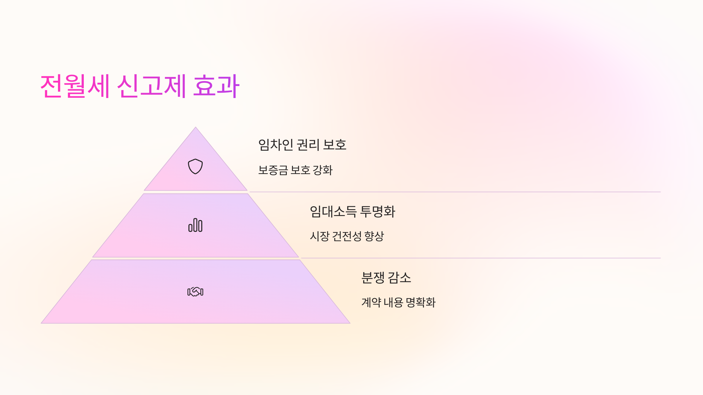 🌍 전월세 신고제의 실질적 효과