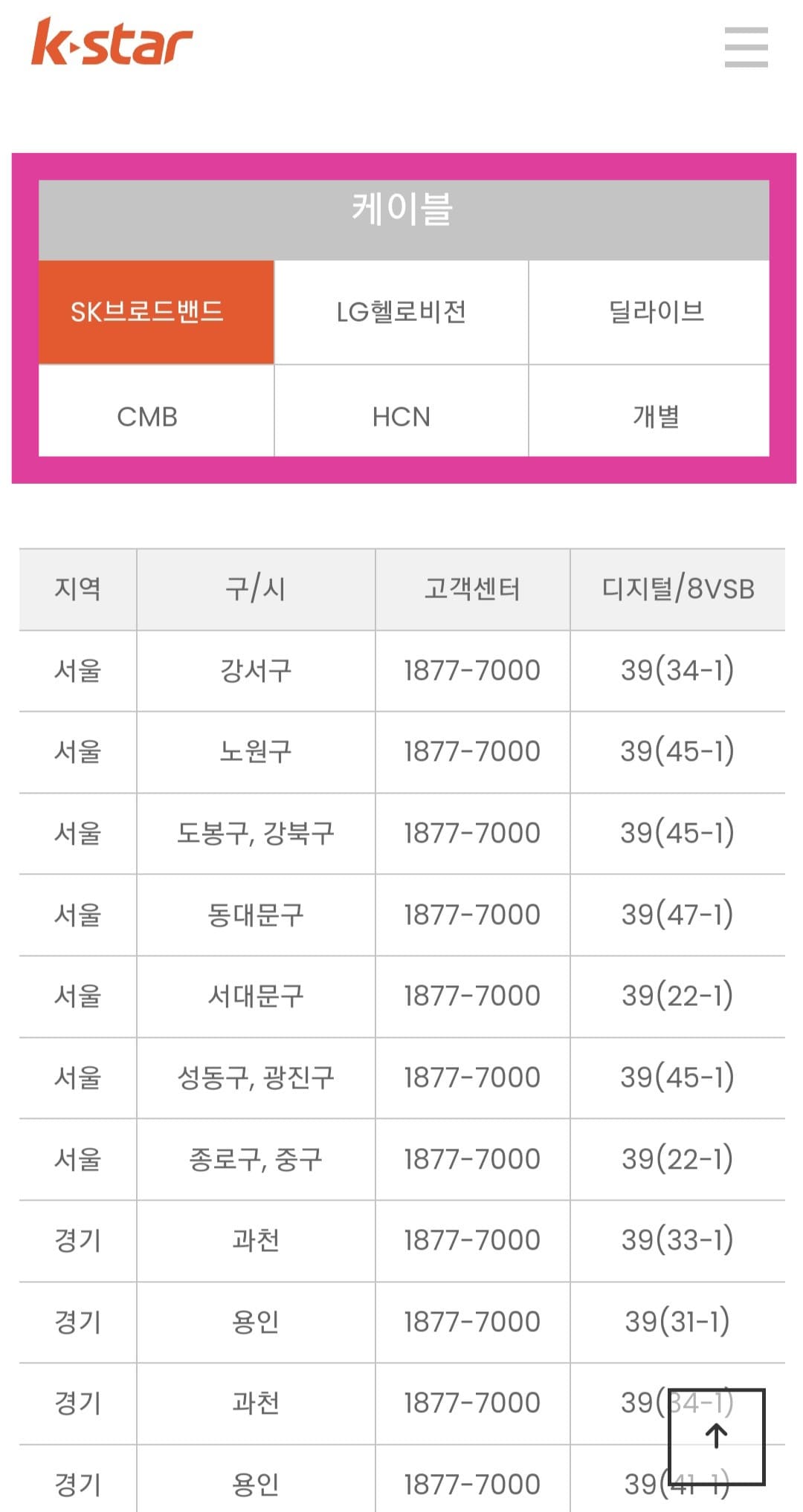 K-STAR(케이스타)-편성표-및-채널번호-확인-방법-안내-만일&amp;#44;-케이블-방송사를-이용-중일-경우-조금만-아래로-스크롤하면-케이블-방송의-채널-번호도-알-수-있는데요.-이-표에서는-지역&amp;#44;-시-및-구&amp;#44;-각-방송사별-고객센터&amp;#44;-채널-번호(디지털&amp;#44;-8VSB)를-한눈에-볼-수-있습니다.