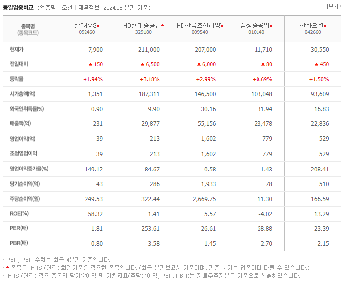 한라IMS_동종업비교자료