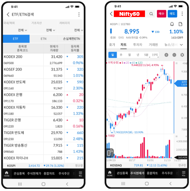 주식 차트에서 nifty50 검색 하는 화면