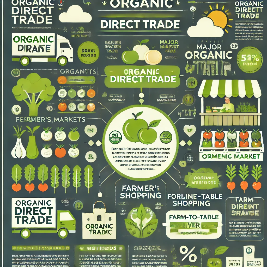 유기농 직거래 사진