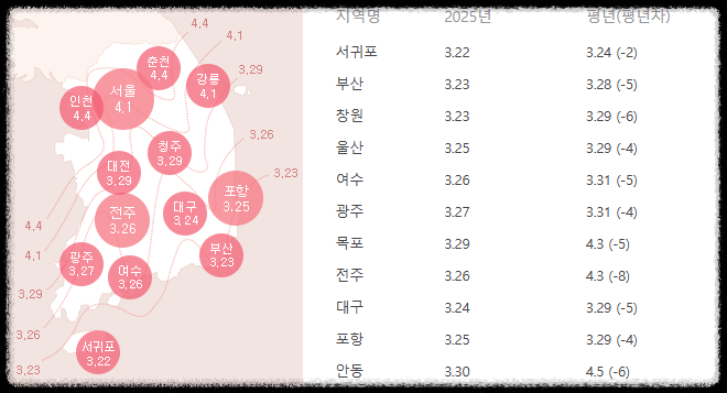 2025 벚꽃 개화시기