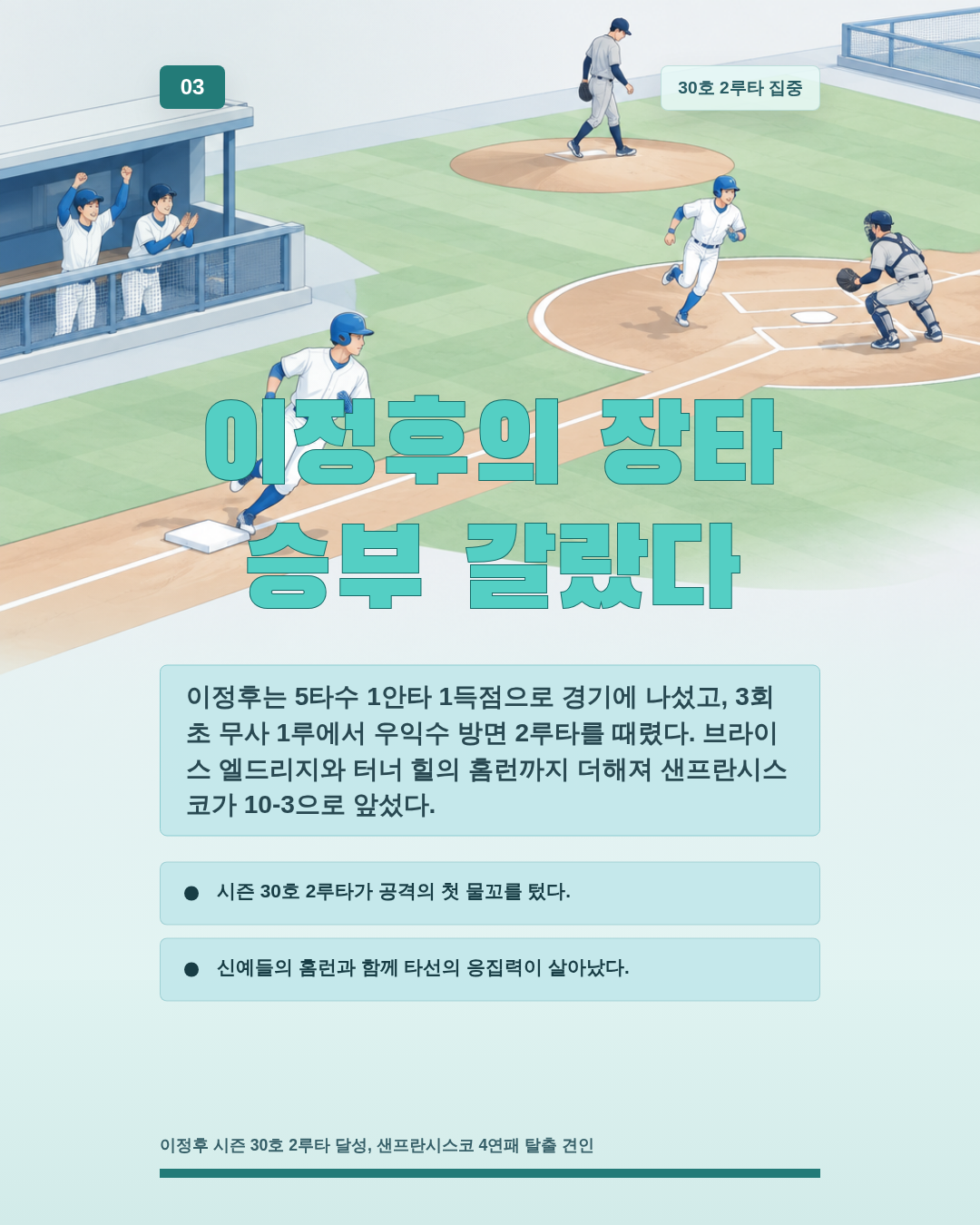 이정후의 장타 승부 갈랐다