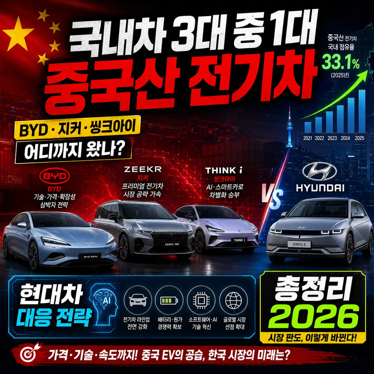 국내차 3대 중 1대가 중국산 전기차 &mdash; BYD&middot;지커&middot;씽크아이 어디까지 왔나&middot;현대차 대응 전략 총정리 2026