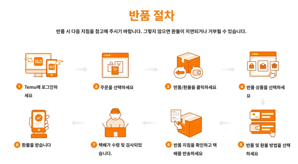 테무-반품절차