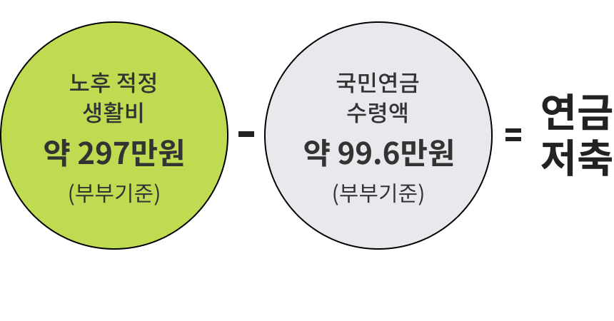 연금저축 계좌