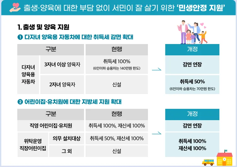 아파트 취득세율