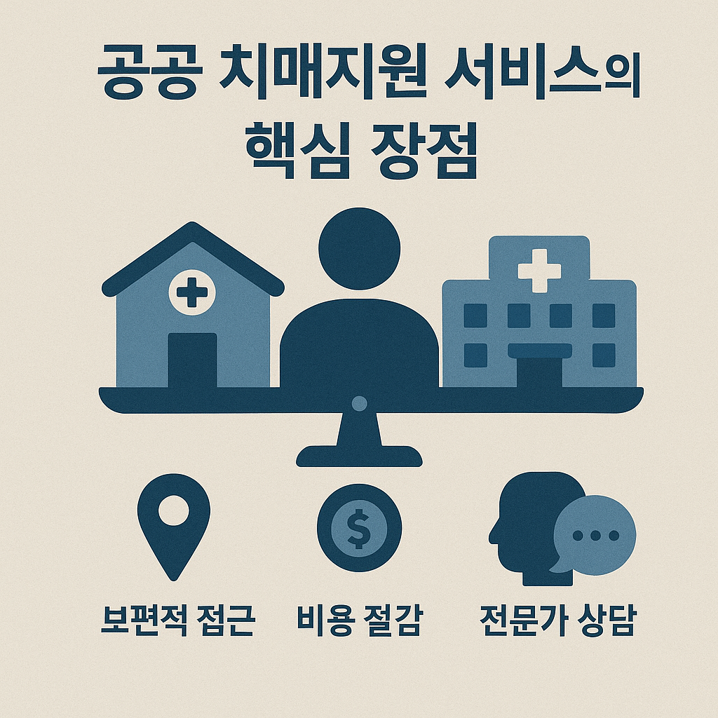 공공 치매지원 서비스의 핵심 장점