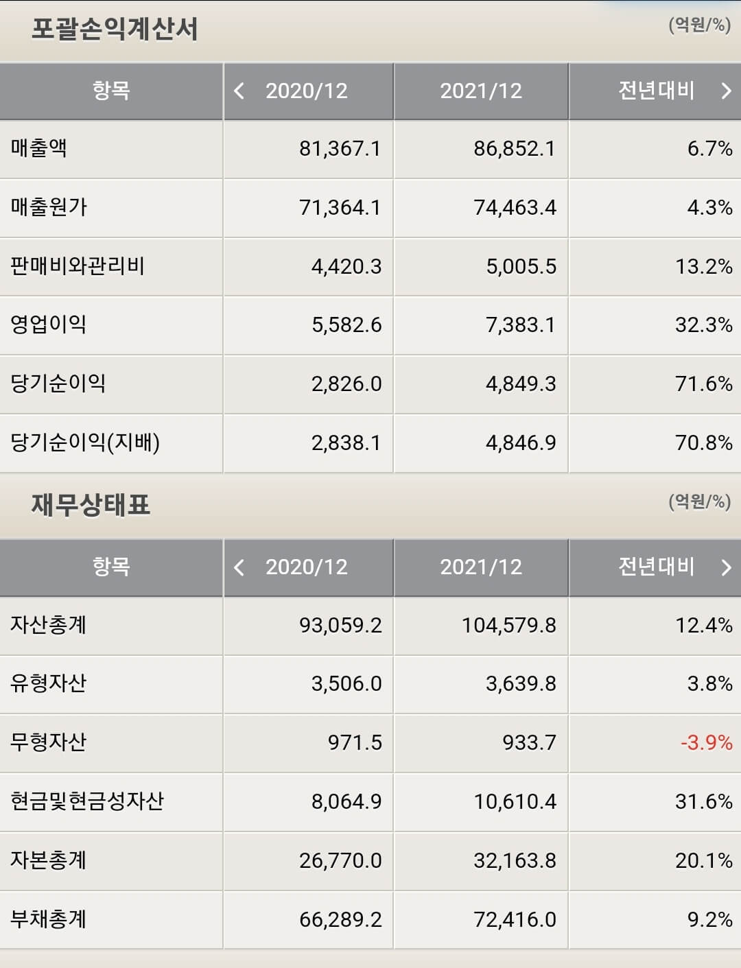 대우건설 재무제표