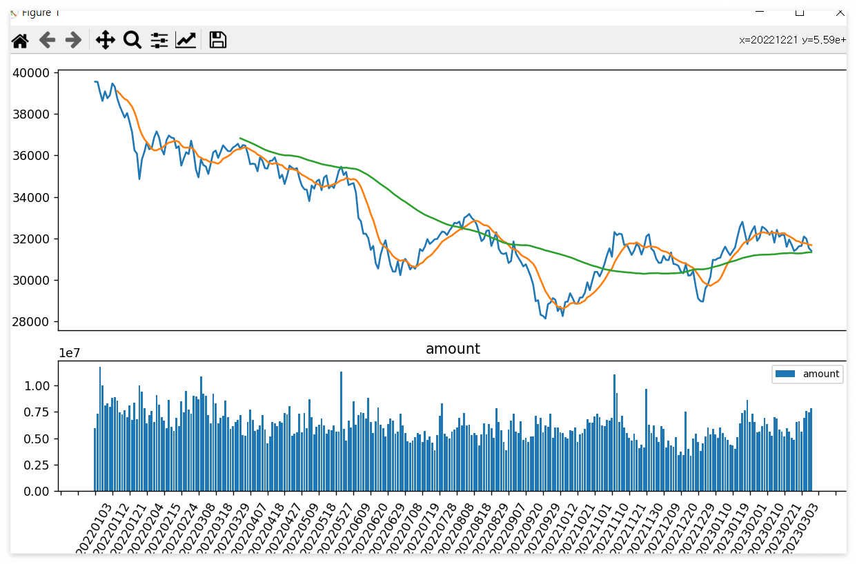 Talib 이동평균선 구하기