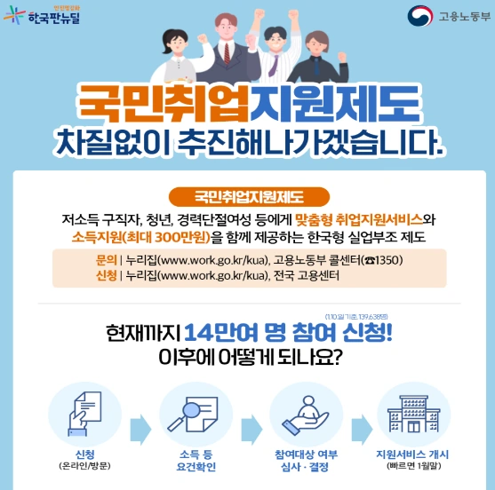 국민취업지원제도