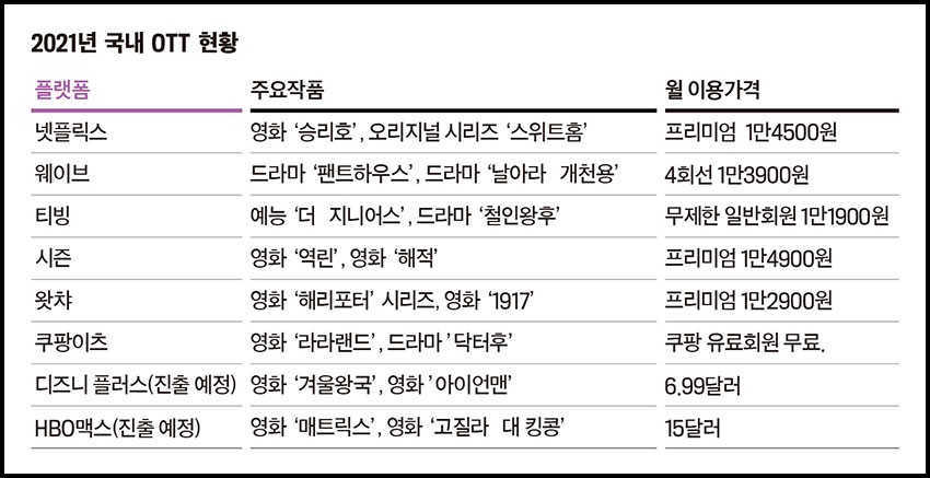 2021년-국내-OTT-현황