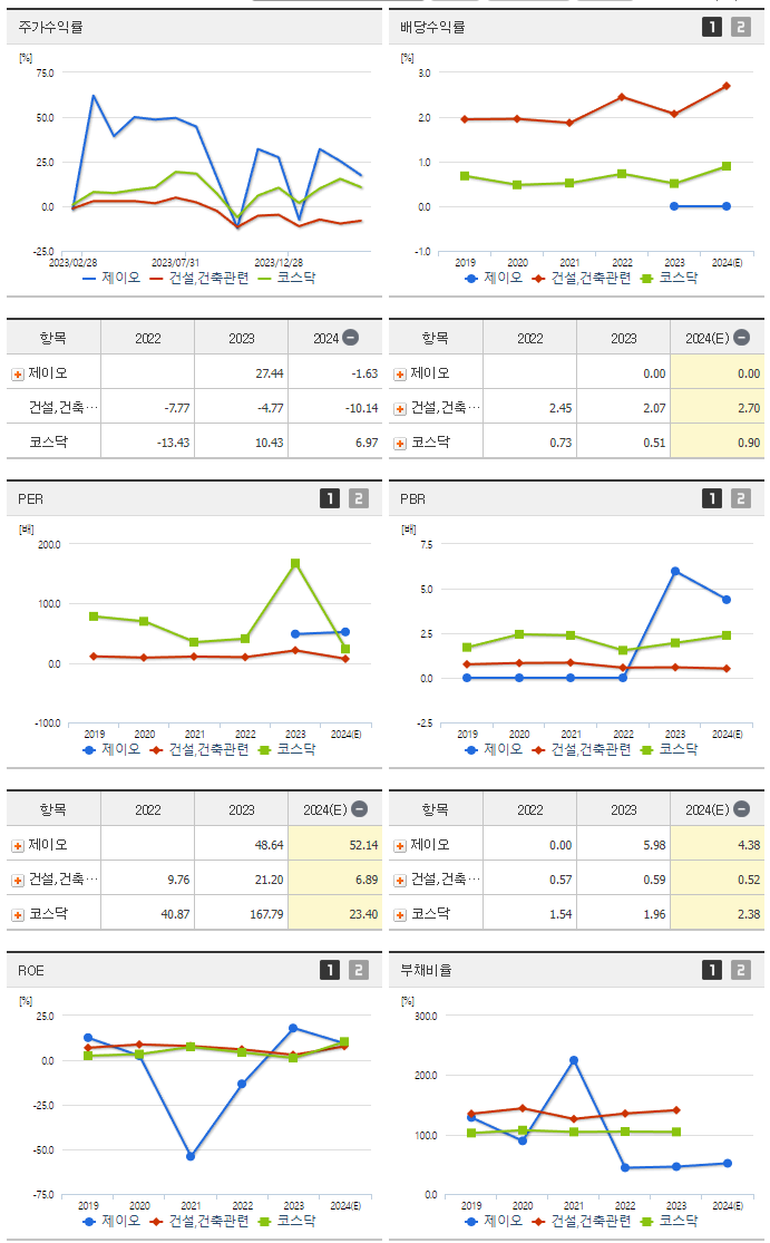 제이오_섹터분석