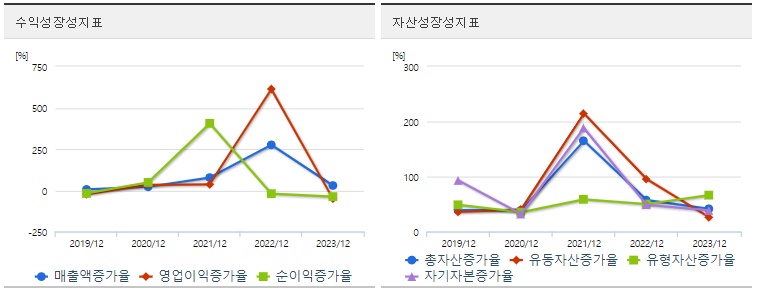 에코프로성장성