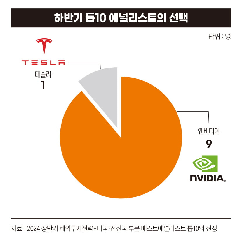 하반기 애널리스트의 선택