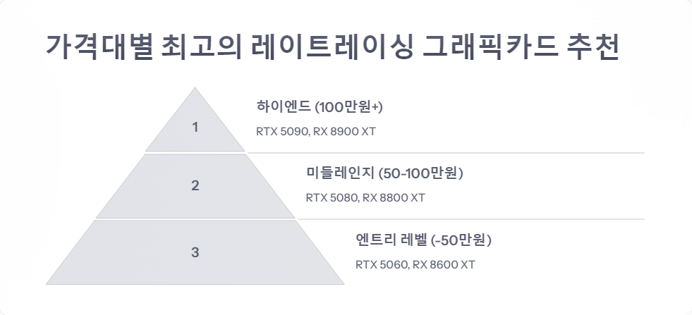 게임성능