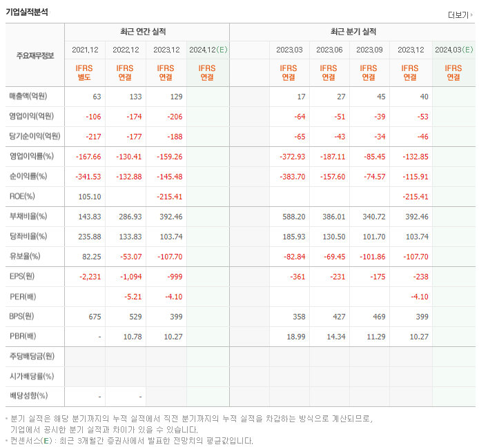 플라즈맵_실적