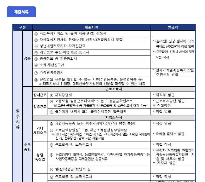 청년 내일저축계좌 신청방법 총정리