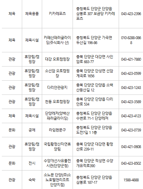 단양 문화누리카드 사용처