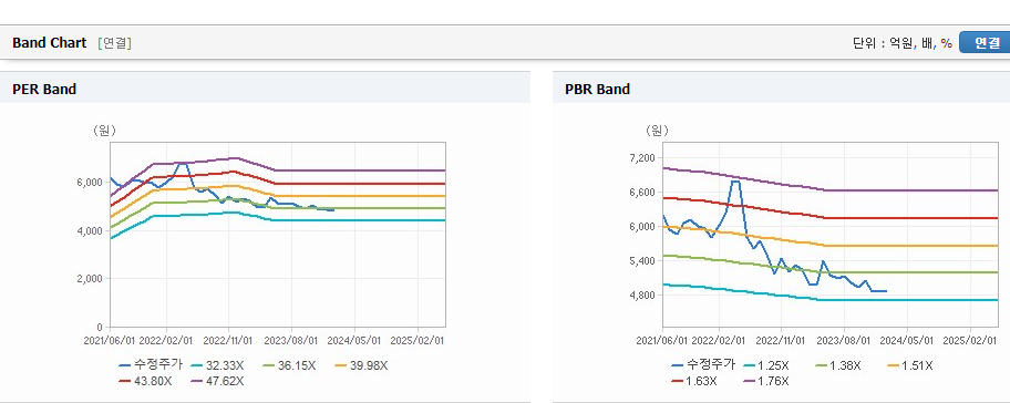 이리츠코크렙 주가