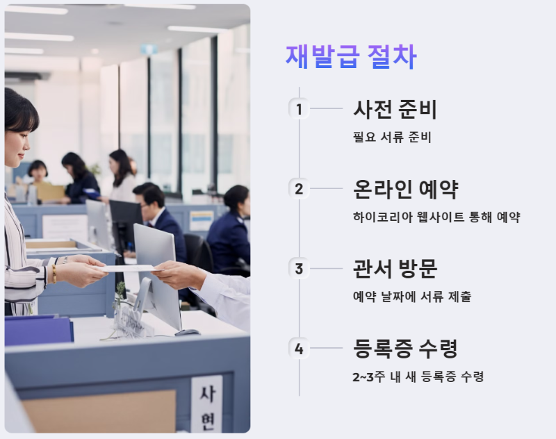 재발급 절차