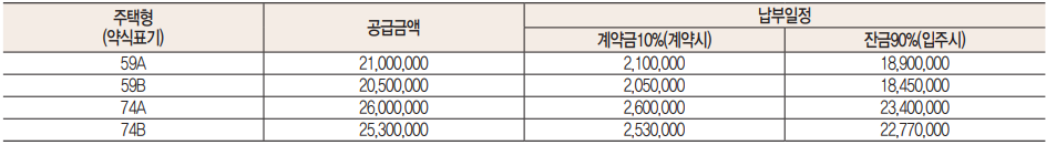 두산위브더제니스 센트럴 용인. 분양일정, 분양가, 평면도